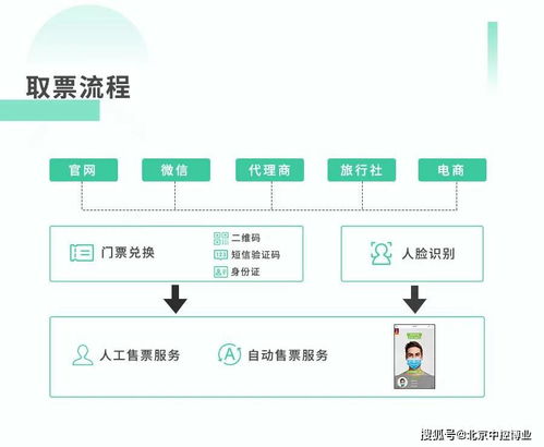 智慧景區(qū)票務(wù)解決方案 重塑游客體驗(yàn)與運(yùn)營(yíng)效率的未來(lái)服務(wù)